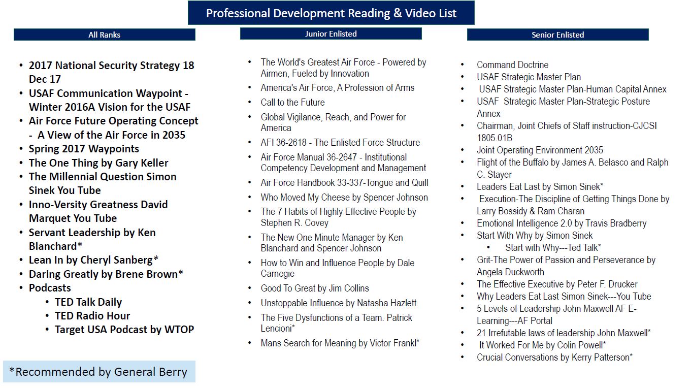 Prof Dev Reading & Video List